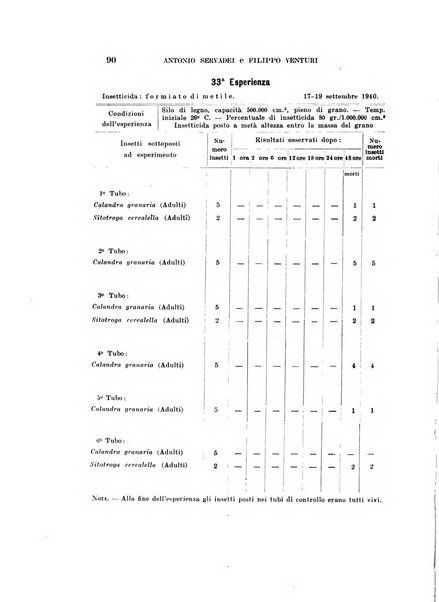 Redia giornale di entomologia pubblicato dalla R. Stazione di entomologia agraria