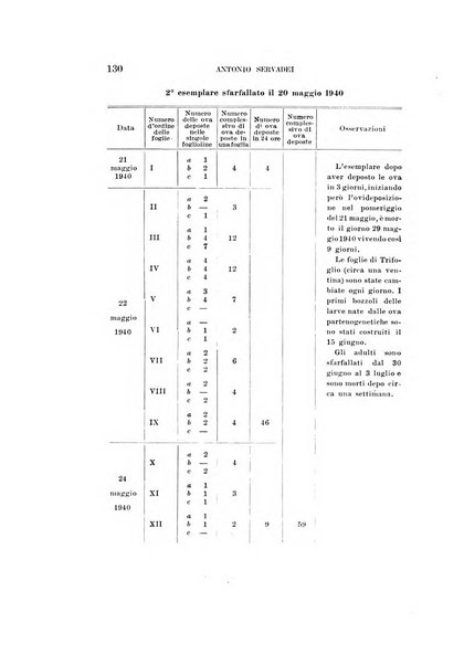 Redia giornale di entomologia pubblicato dalla R. Stazione di entomologia agraria