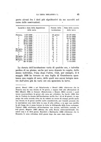 Redia giornale di entomologia pubblicato dalla R. Stazione di entomologia agraria