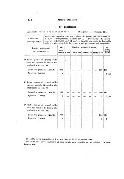 Redia giornale di entomologia pubblicato dalla R. Stazione di entomologia agraria