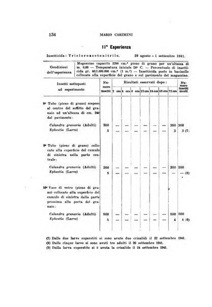 Redia giornale di entomologia pubblicato dalla R. Stazione di entomologia agraria