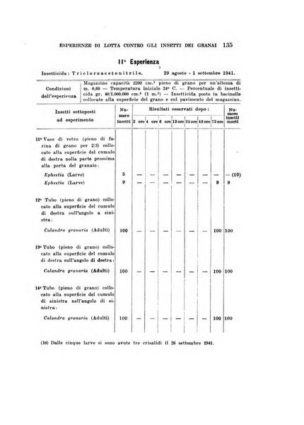 Redia giornale di entomologia pubblicato dalla R. Stazione di entomologia agraria