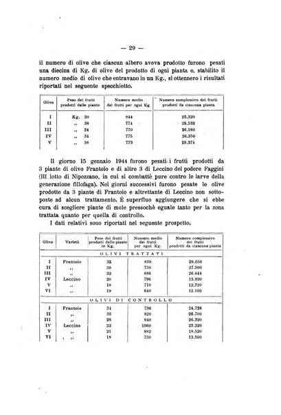 Redia giornale di entomologia pubblicato dalla R. Stazione di entomologia agraria