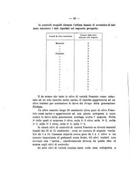 Redia giornale di entomologia pubblicato dalla R. Stazione di entomologia agraria