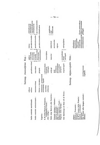 Redia giornale di entomologia pubblicato dalla R. Stazione di entomologia agraria