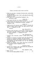 giornale/UFI0040156/1946/unico/00000211