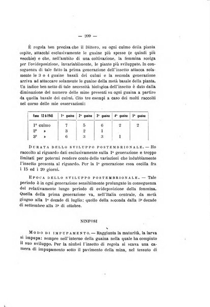 Redia giornale di entomologia pubblicato dalla R. Stazione di entomologia agraria