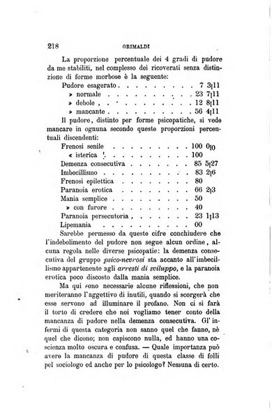 Il manicomio moderno giornale di psichiatria