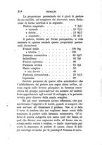 giornale/UFI0041290/1888/unico/00000260