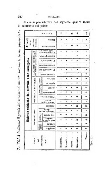 Il manicomio moderno giornale di psichiatria