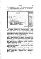 giornale/UFI0041290/1888/unico/00000511