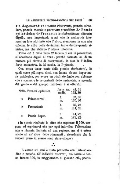 Il manicomio moderno giornale di psichiatria