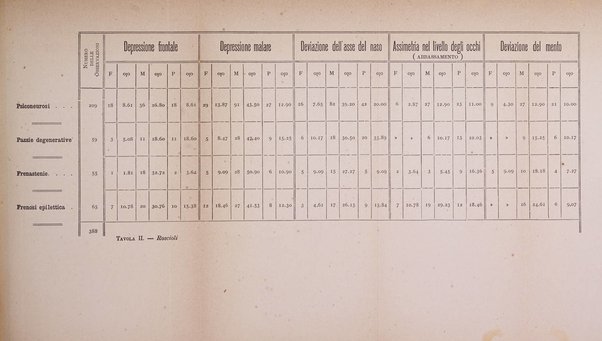 Il manicomio moderno giornale di psichiatria