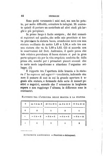 Il manicomio moderno giornale di psichiatria