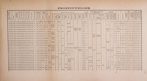 Il manicomio moderno giornale di psichiatria