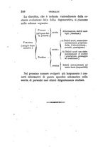 giornale/UFI0041290/1889/unico/00000274