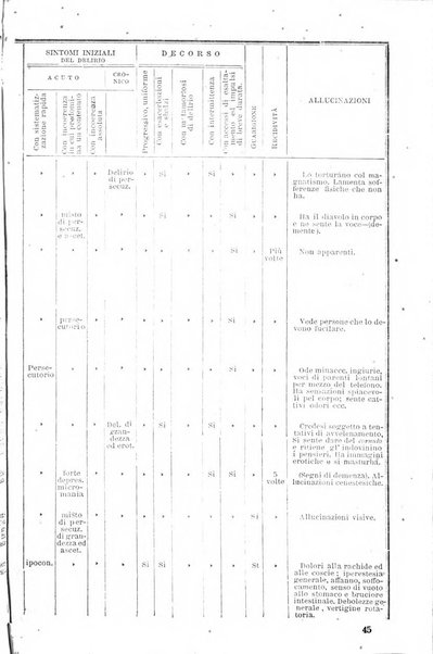 Il manicomio moderno giornale di psichiatria