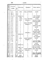 giornale/UFI0041290/1890/unico/00000380