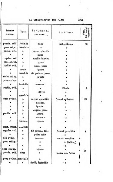 Il manicomio moderno giornale di psichiatria