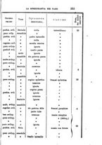 giornale/UFI0041290/1890/unico/00000381