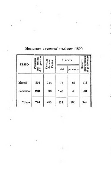 Il manicomio moderno giornale di psichiatria