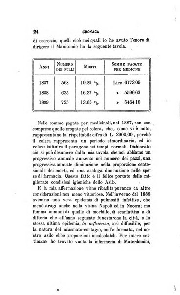 Il manicomio moderno giornale di psichiatria