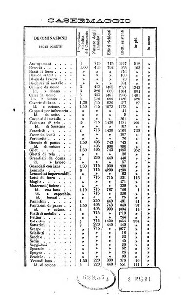 Il manicomio moderno giornale di psichiatria