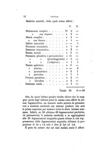 Il manicomio moderno giornale di psichiatria