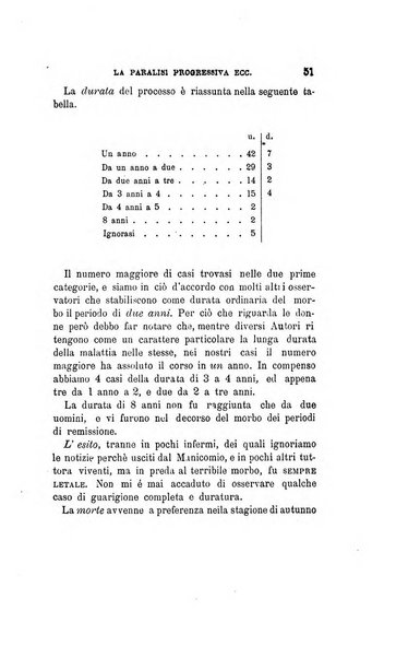 Il manicomio moderno giornale di psichiatria