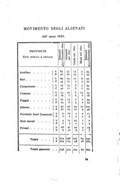 Il manicomio moderno giornale di psichiatria