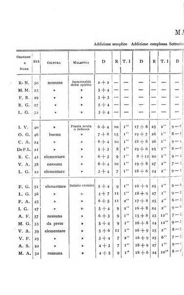 Il manicomio moderno giornale di psichiatria