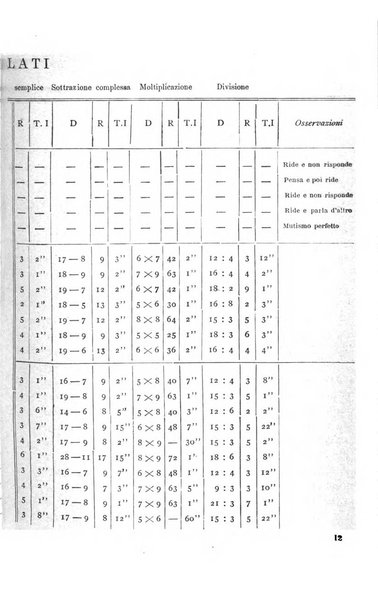 Il manicomio moderno giornale di psichiatria