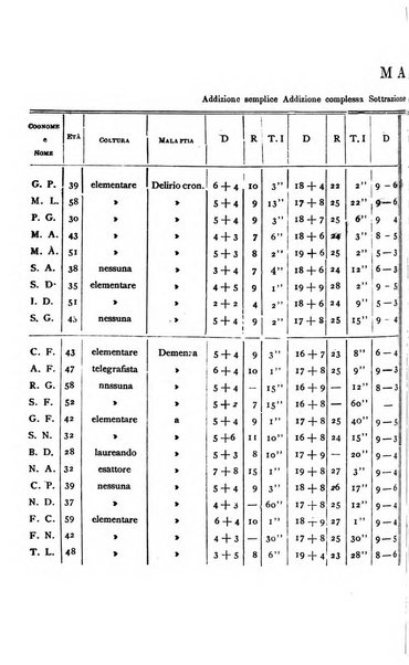 Il manicomio moderno giornale di psichiatria