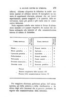 giornale/UFI0041290/1893/unico/00000491