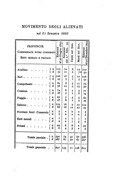 Il manicomio moderno giornale di psichiatria