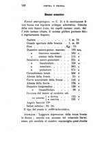 giornale/UFI0041290/1894/unico/00000202