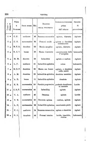 Il manicomio moderno giornale di psichiatria