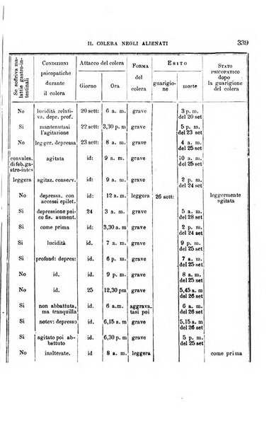 Il manicomio moderno giornale di psichiatria