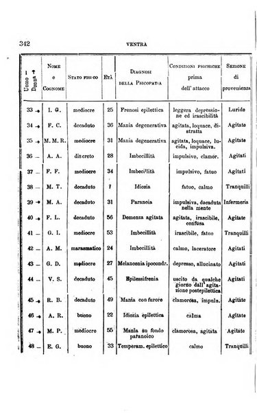 Il manicomio moderno giornale di psichiatria