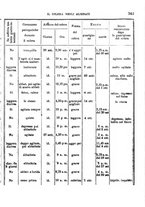 giornale/UFI0041290/1894/unico/00000365