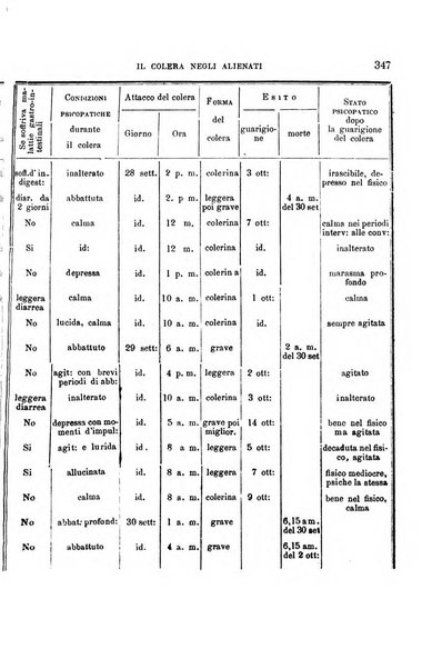 Il manicomio moderno giornale di psichiatria