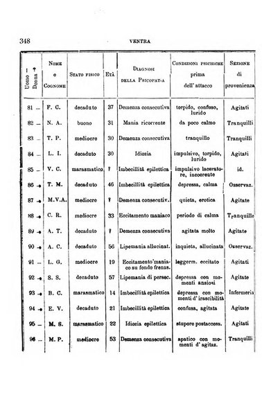 Il manicomio moderno giornale di psichiatria