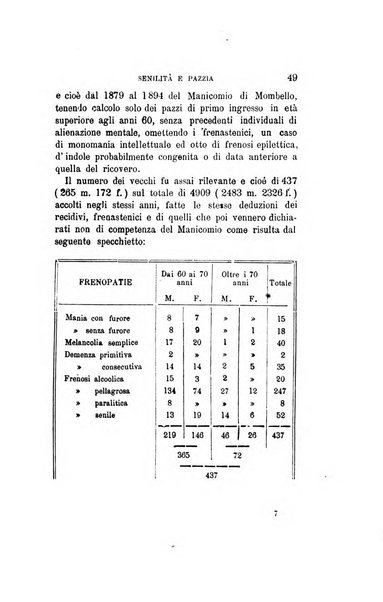 Il manicomio moderno giornale di psichiatria