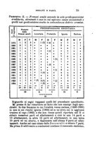 giornale/UFI0041290/1895/unico/00000067