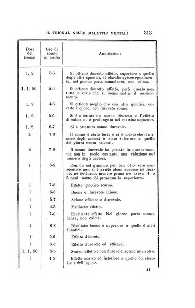 Il manicomio moderno giornale di psichiatria