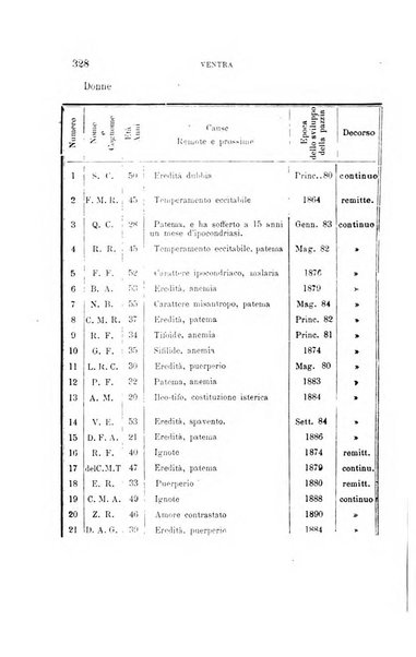 Il manicomio moderno giornale di psichiatria