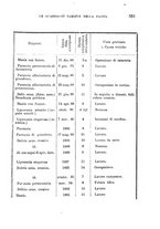 giornale/UFI0041290/1895/unico/00000351