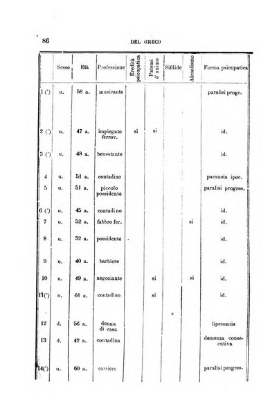 Il manicomio moderno giornale di psichiatria