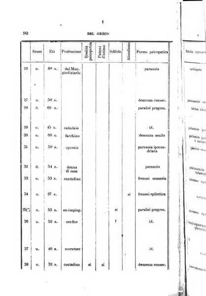 Il manicomio moderno giornale di psichiatria