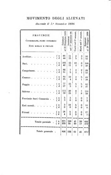 Il manicomio moderno giornale di psichiatria